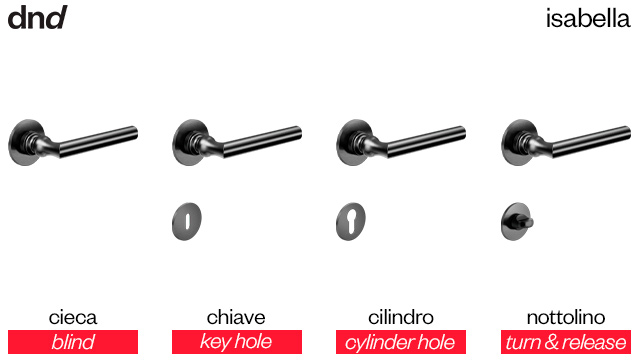 isabella-dnd-handles-versioni